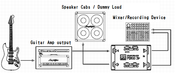 PDI03JB_PALMERMI_Blueprint
